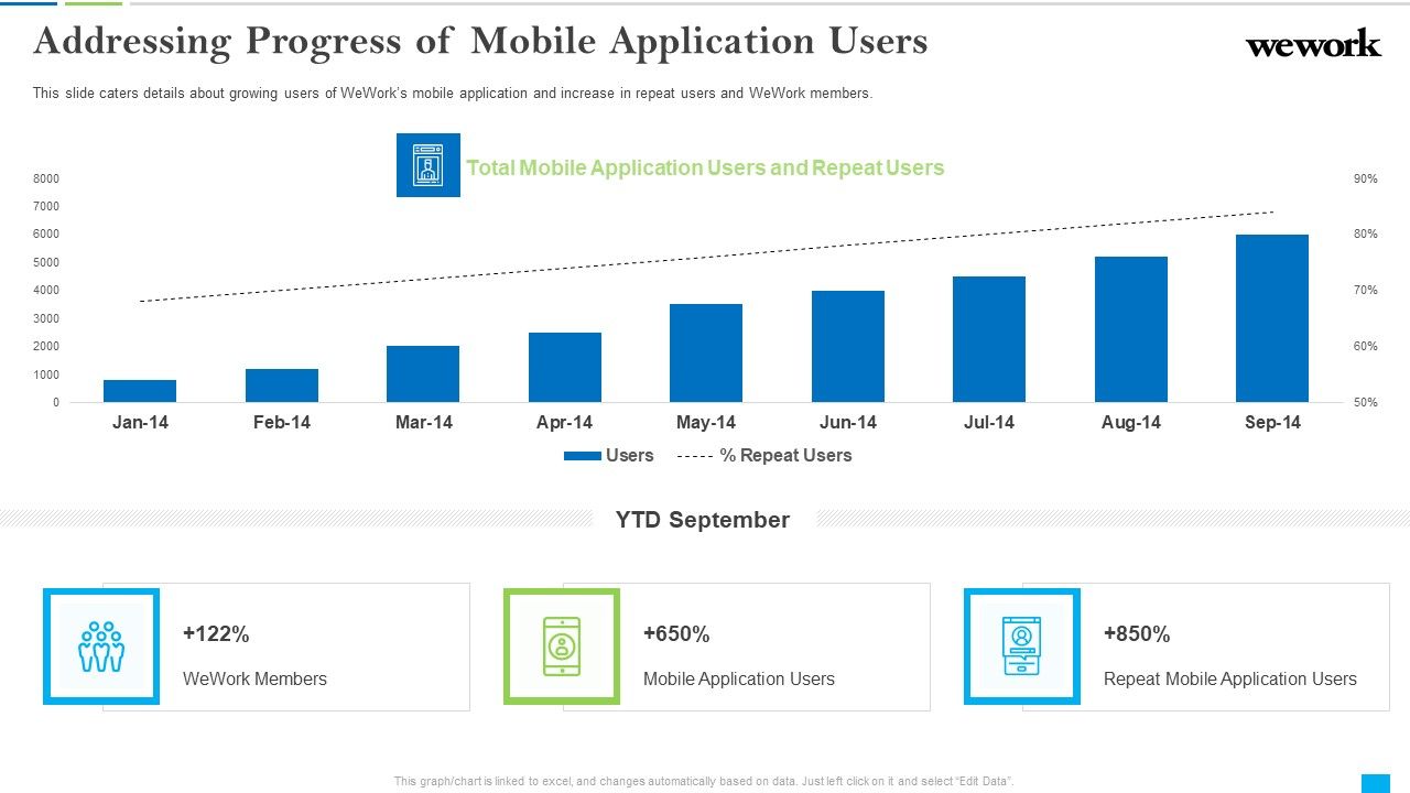Wework_Capital_Financing_Elevator_Addressing_Progress_Of_Mobile_Application_Users_Summary_PDF_Slide_1.jpg