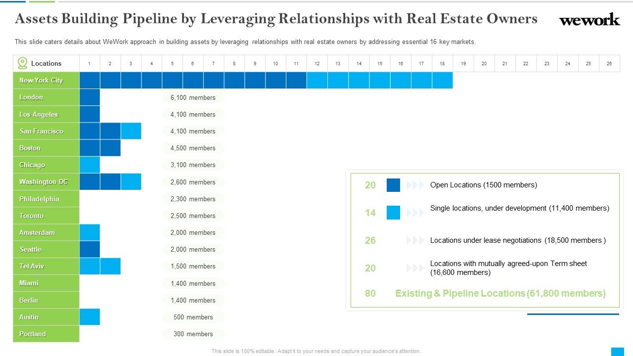 Wework_Capital_Financing_Elevator_Assets_Building_Pipeline_By_Leveraging_Relationships_With_Real_Estate_Owners_Topics_PDF_Slide_1.jpg
