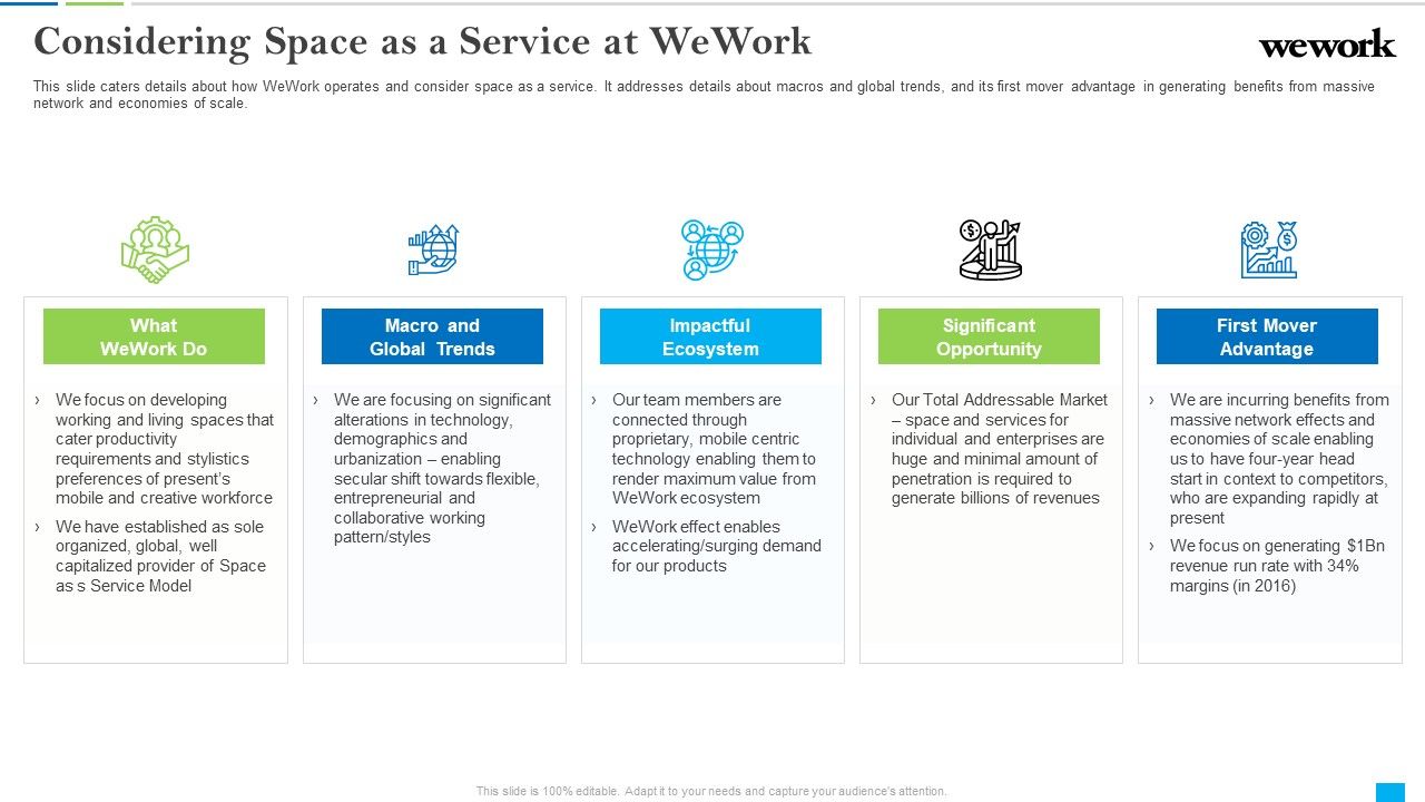 Wework_Capital_Financing_Elevator_Considering_Space_As_A_Service_At_Wework_Graphics_PDF_Slide_1.jpg