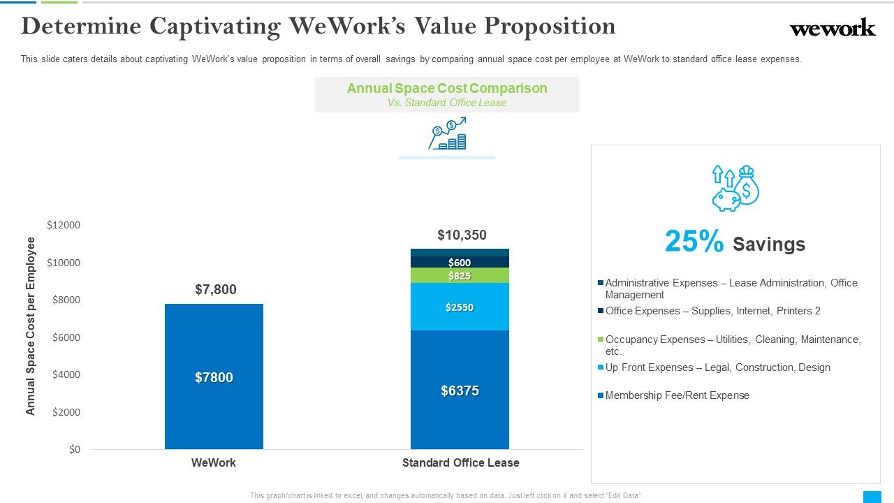 Wework_Capital_Financing_Elevator_Determine_Captivating_Weworks_Value_Proposition_Structure_PDF_Slide_1.jpg