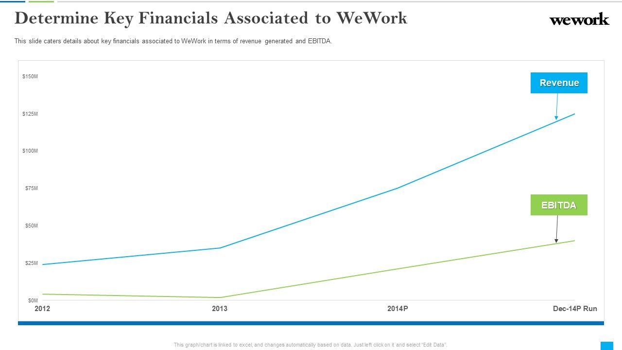 Wework_Capital_Financing_Elevator_Determine_Key_Financials_Associated_To_Wework_Sample_PDF_Slide_1.jpg