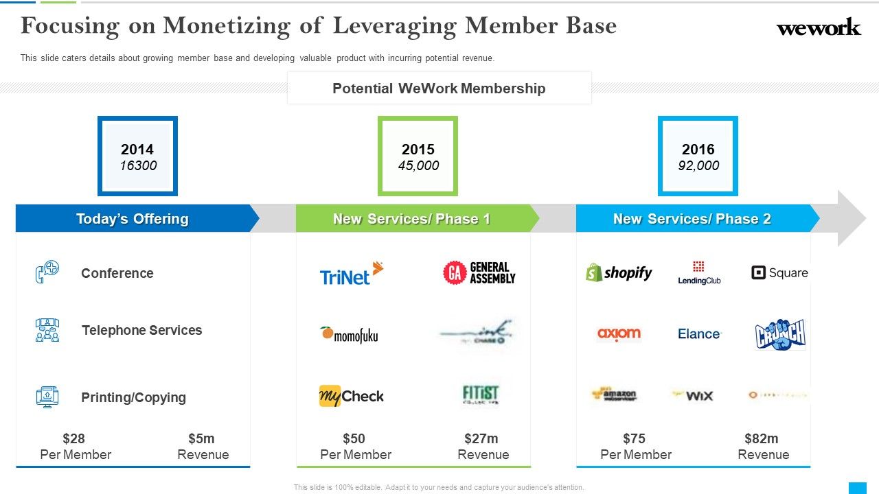 Wework_Capital_Financing_Elevator_Focusing_On_Monetizing_Of_Leveraging_Member_Base_Structure_PDF_Slide_1.jpg