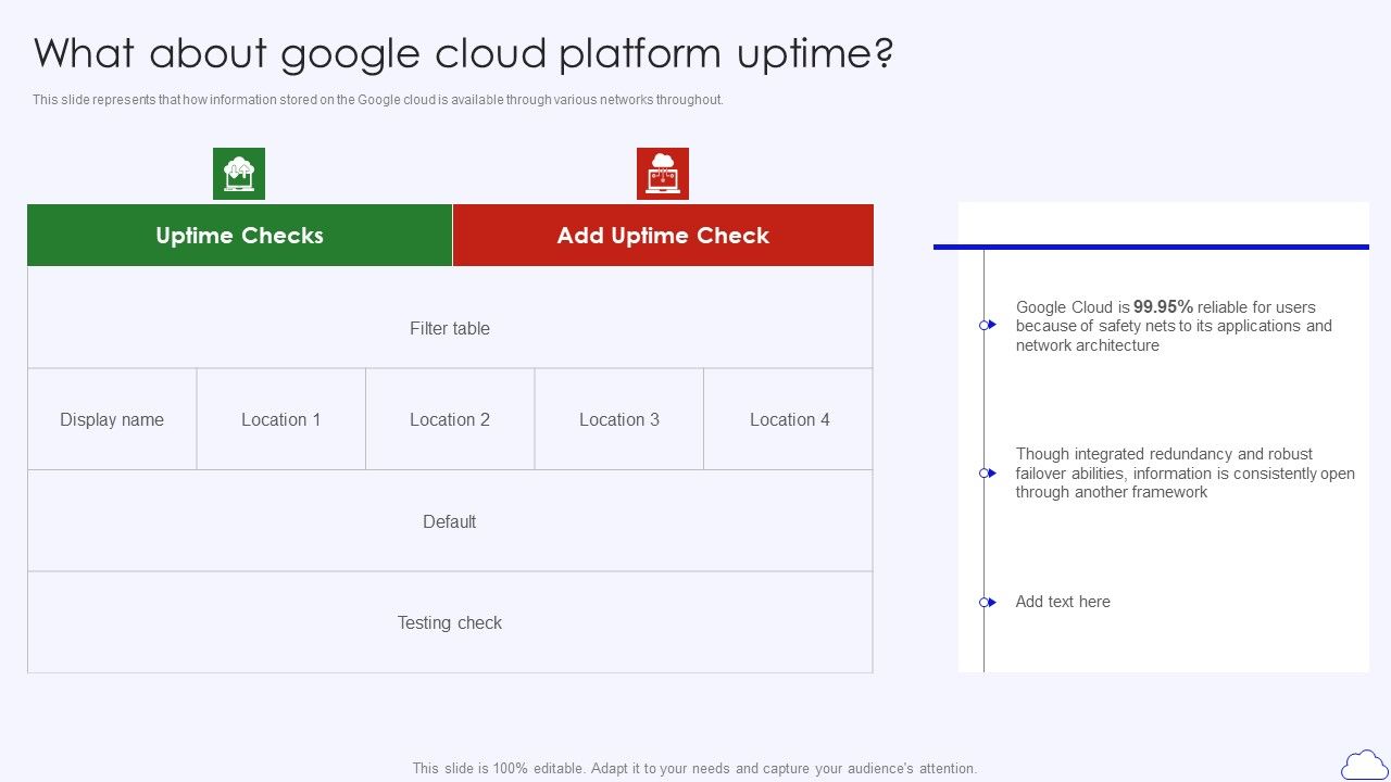 What_About_Google_Cloud_Platform_Uptime_Google_Cloud_Computing_System_Designs_PDF_Slide_1.jpg