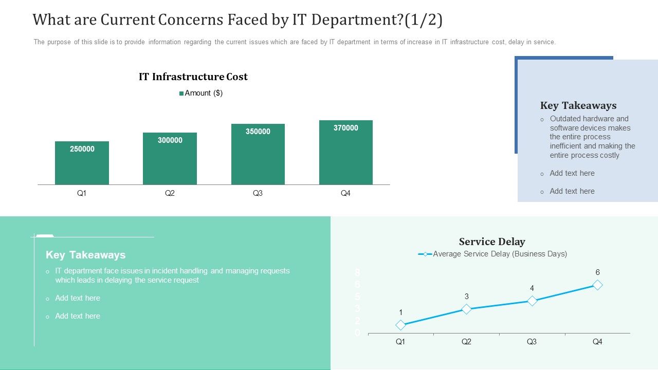 What_Are_Current_Concerns_Faced_By_IT_Department_Day_Ppt_Styles_Sample_PDF_Slide_1.jpg
