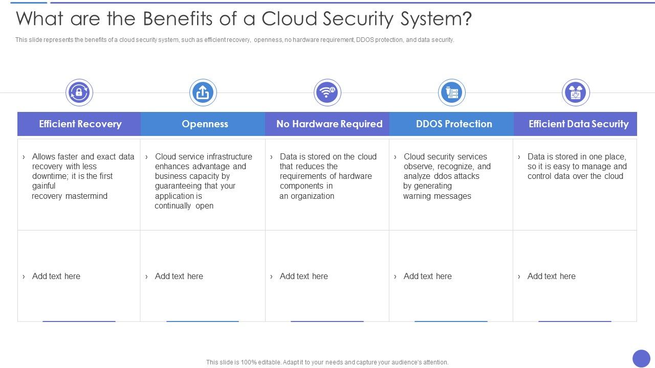What_Are_The_Benefits_Of_A_Cloud_Security_System_Background_PDF_Slide_1.jpg