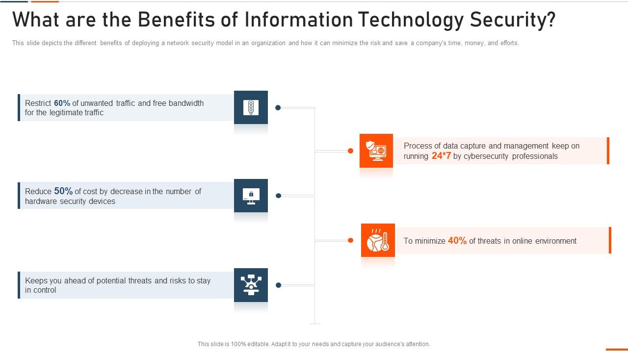 What_Are_The_Benefits_Of_Information_Technology_Security_Ppt_Styles_Model_PDF_Slide_1.jpg