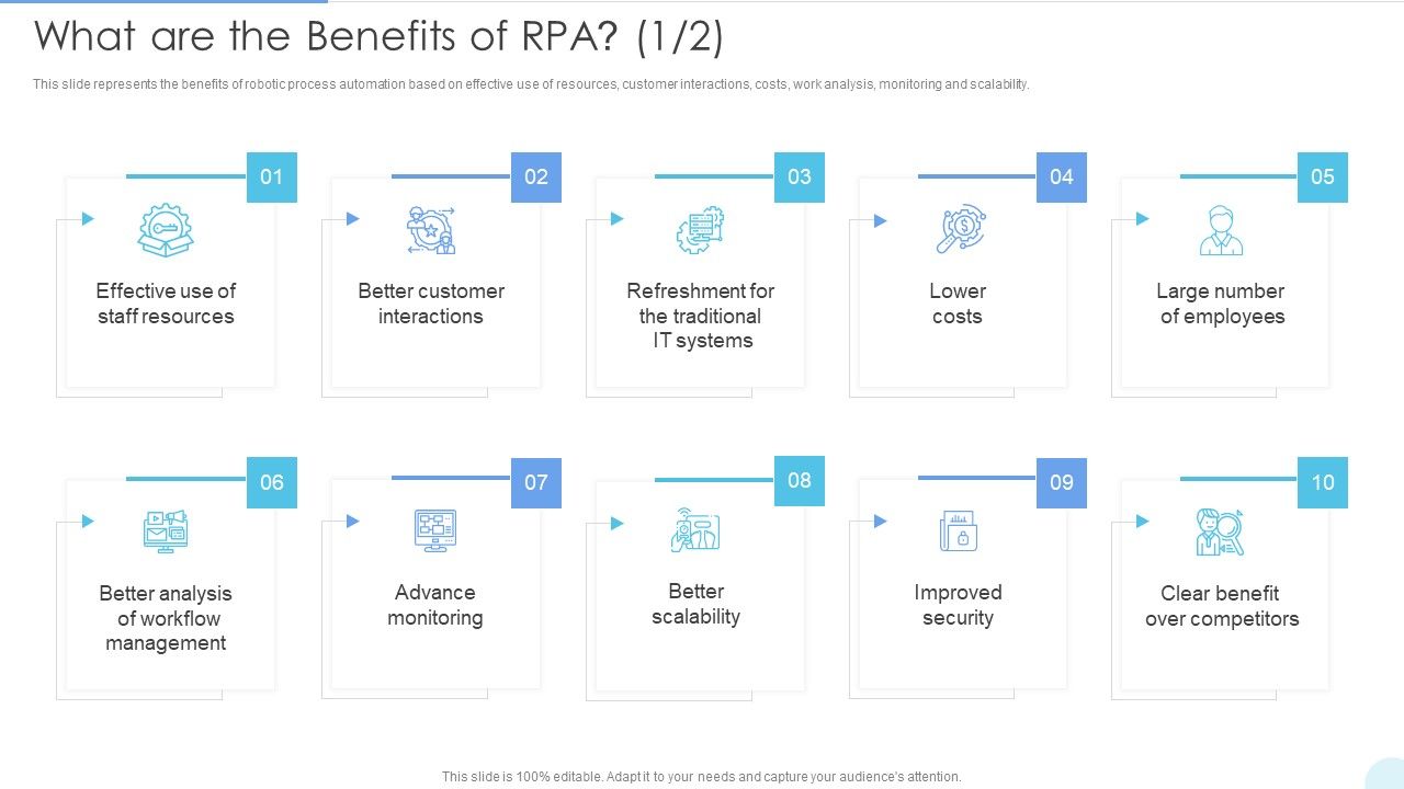 What_Are_The_Benefits_Of_RPA_Guidelines_PDF_Slide_1.jpg