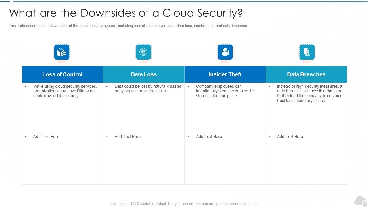 What_Are_The_Downsides_Of_A_Cloud_Security_Cloud_Computing_Security_IT_Ppt_Summary_Structure_PDF_Slide_1.jpg