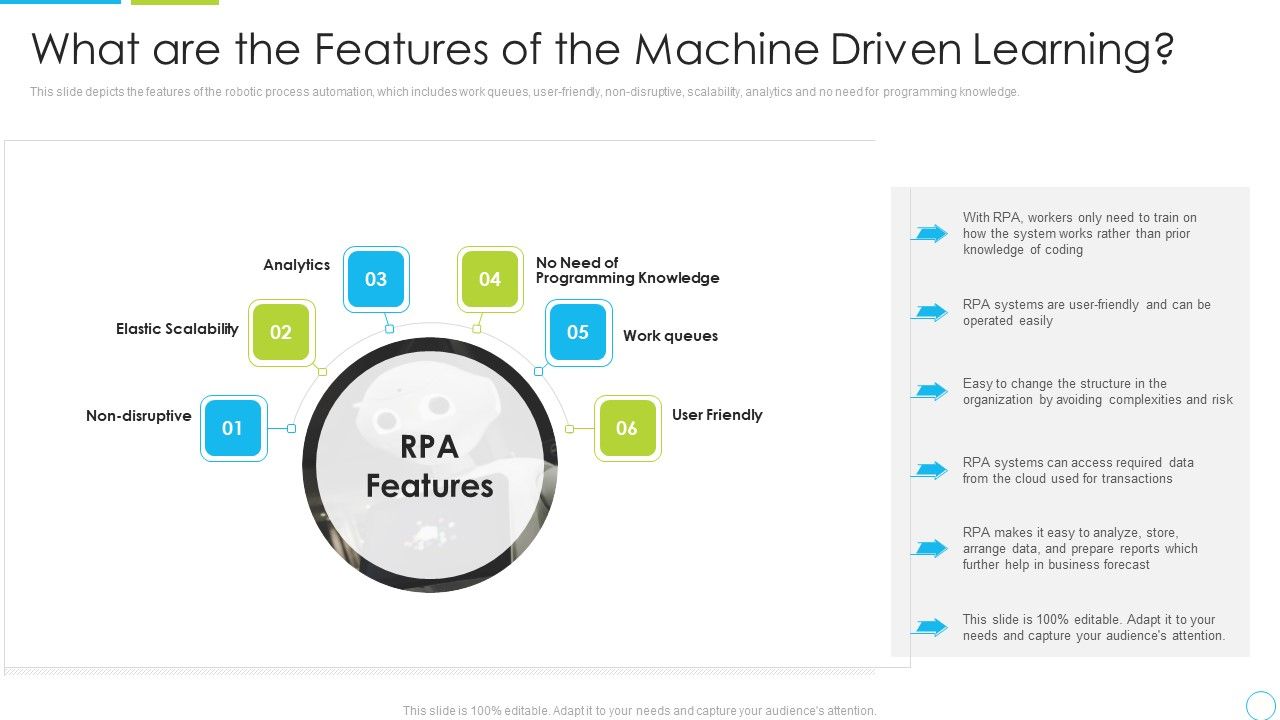 What_Are_The_Features_Of_The_Machine_Driven_Learning_Ppt_Ideas_Graphics_PDF_Slide_1.jpg