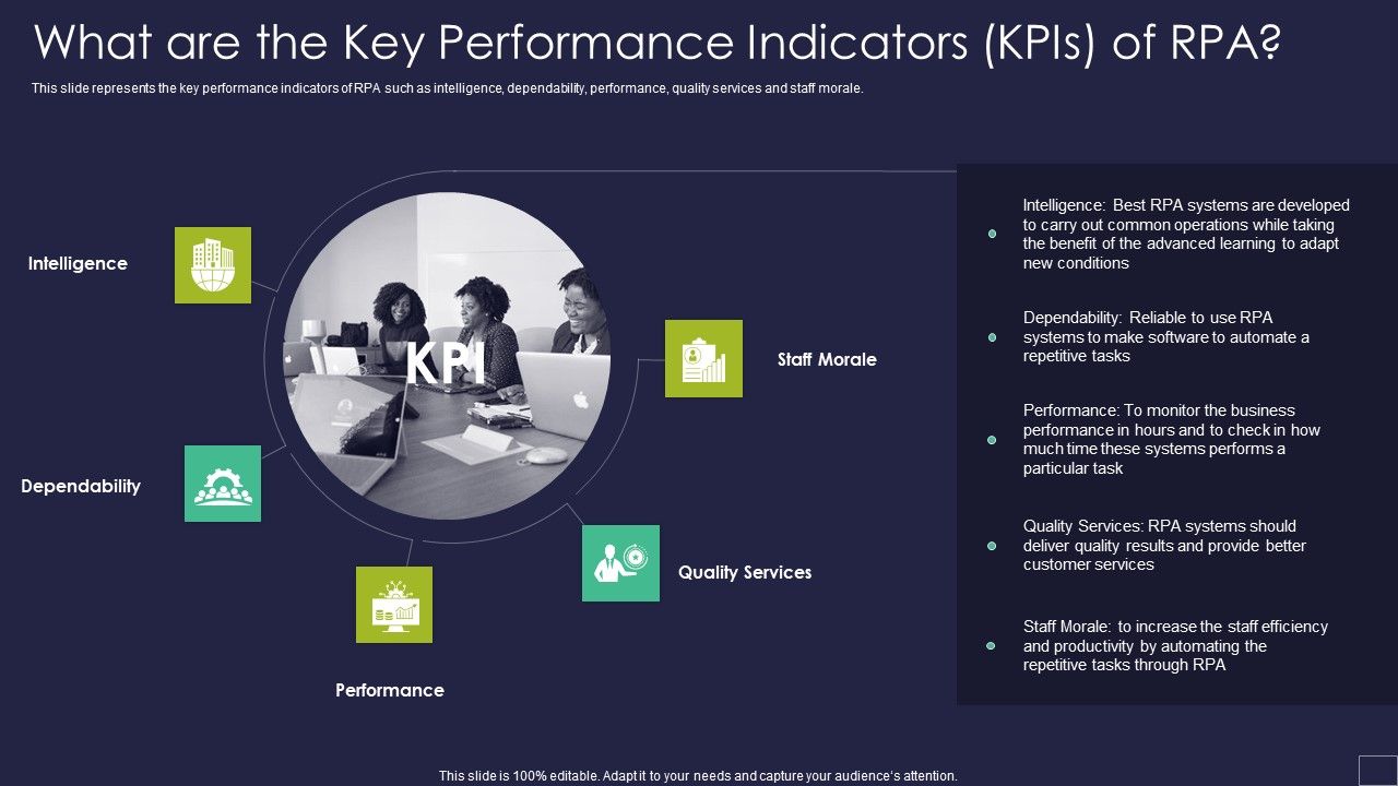 What_Are_The_Key_Performance_Indicators_Kpis_Of_RPA_Robotic_Process_Automation_Technology_Graphics_PDF_Slide_1.jpg