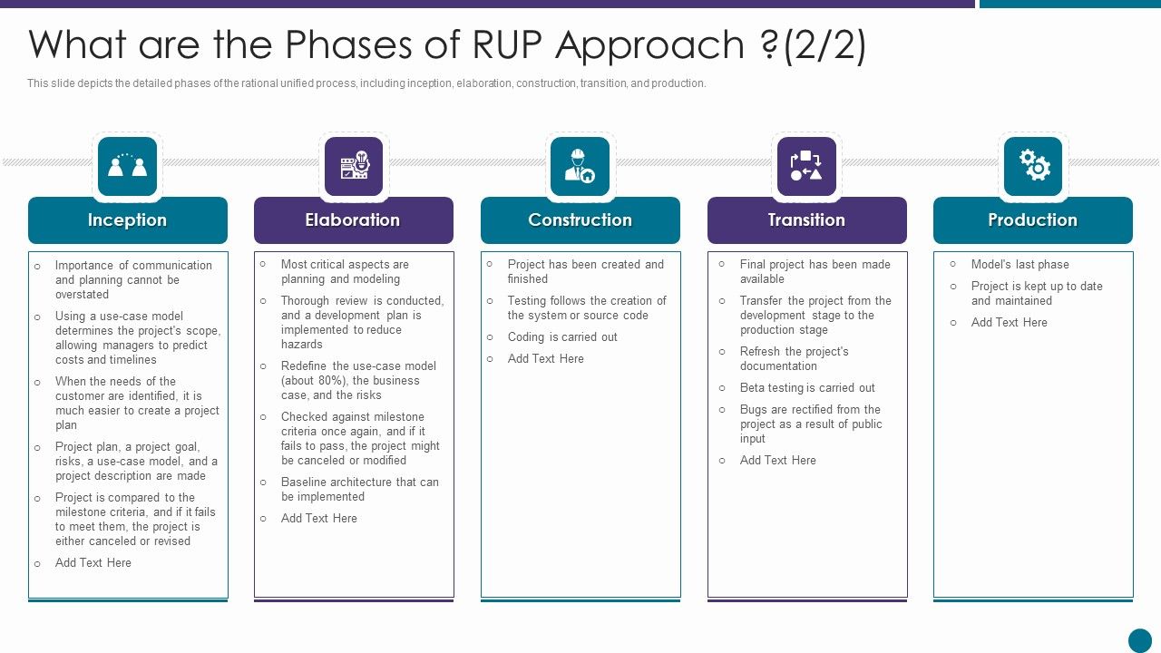 What_Are_The_Phases_Of_RUP_Approach_Ppt_Layouts_Good_PDF_Slide_1.jpg