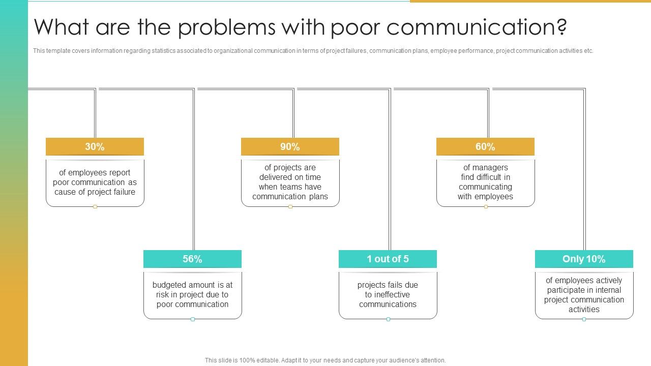What_Are_The_Problems_With_Poor_Communication_Enterprise_Communication_Tactics_Slides_PDF_Slide_1.jpg
