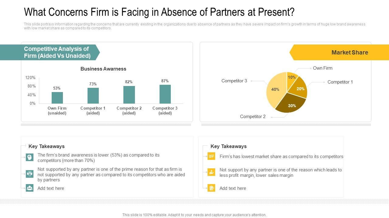 What_Concerns_Firm_Is_Facing_In_Absence_Of_Partners_At_Present_Background_PDF_Slide_1.jpg