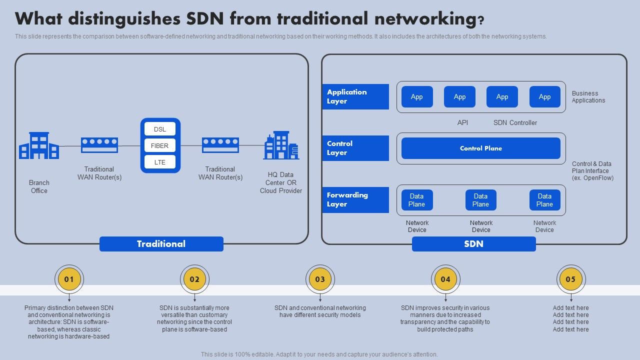 What_Distinguishes_SDN_From_Traditional_Networking_Ppt_File_Portfolio_PDF_Slide_1.jpg