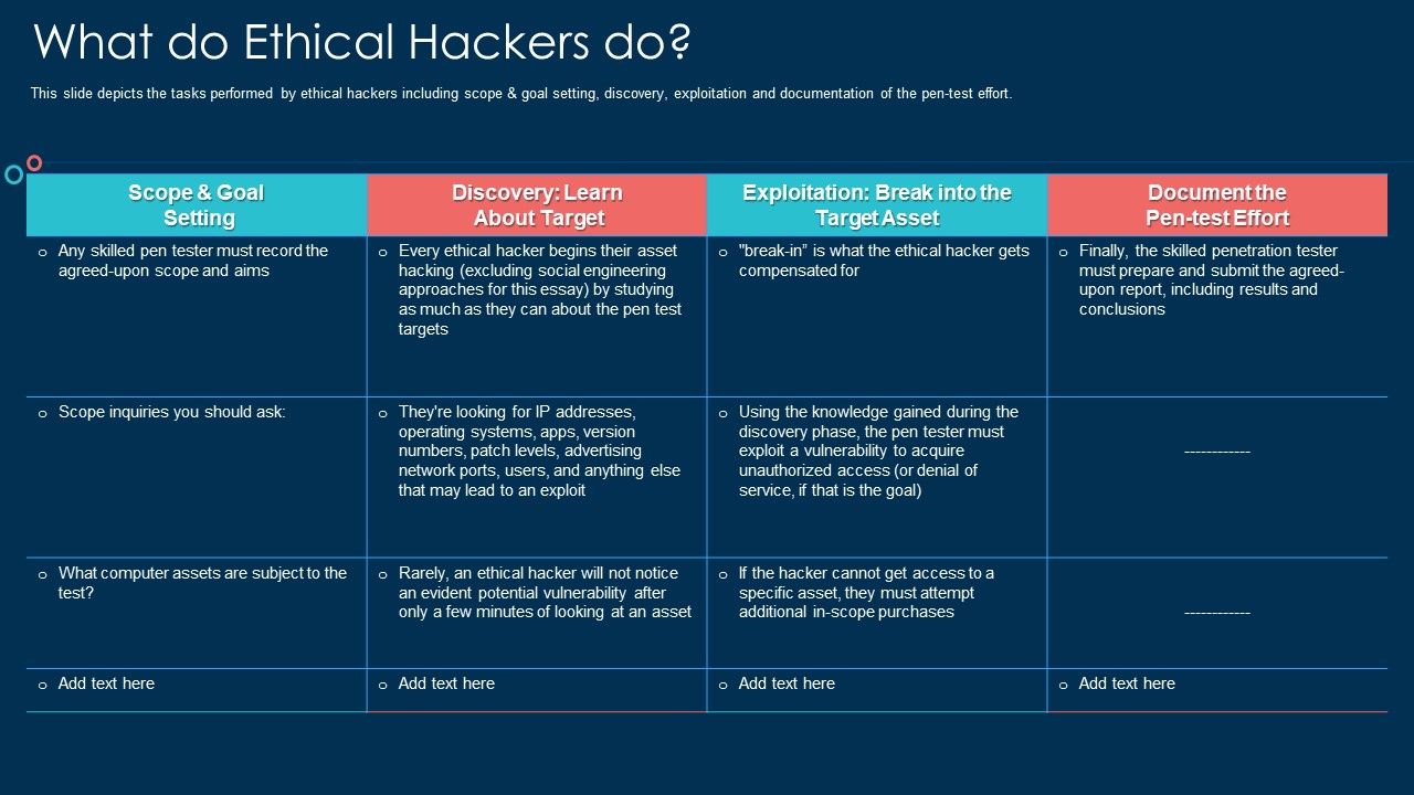 What_Do_Ethical_Hackers_Do_Ppt_Outline_Deck_PDF_Slide_1.jpg