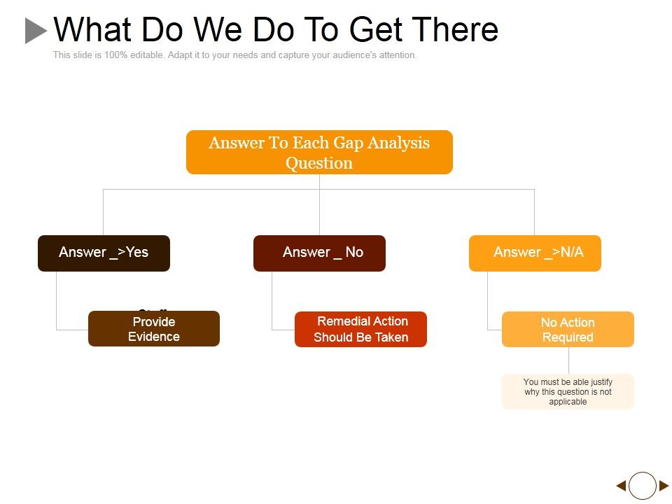 What_Do_We_Do_To_Get_There_Ppt_PowerPoint_Presentation_Model_Portrait_Slide_1.jpg