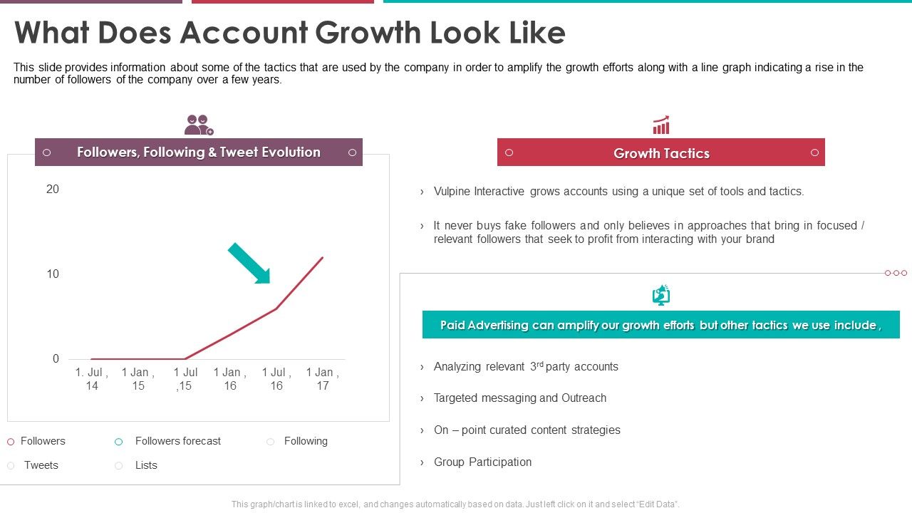 What_Does_Account_Growth_Look_Like_Pitch_Deck_Of_Vulpine_Interactive_Fundraising_Template_PDF_Slide_1.jpg