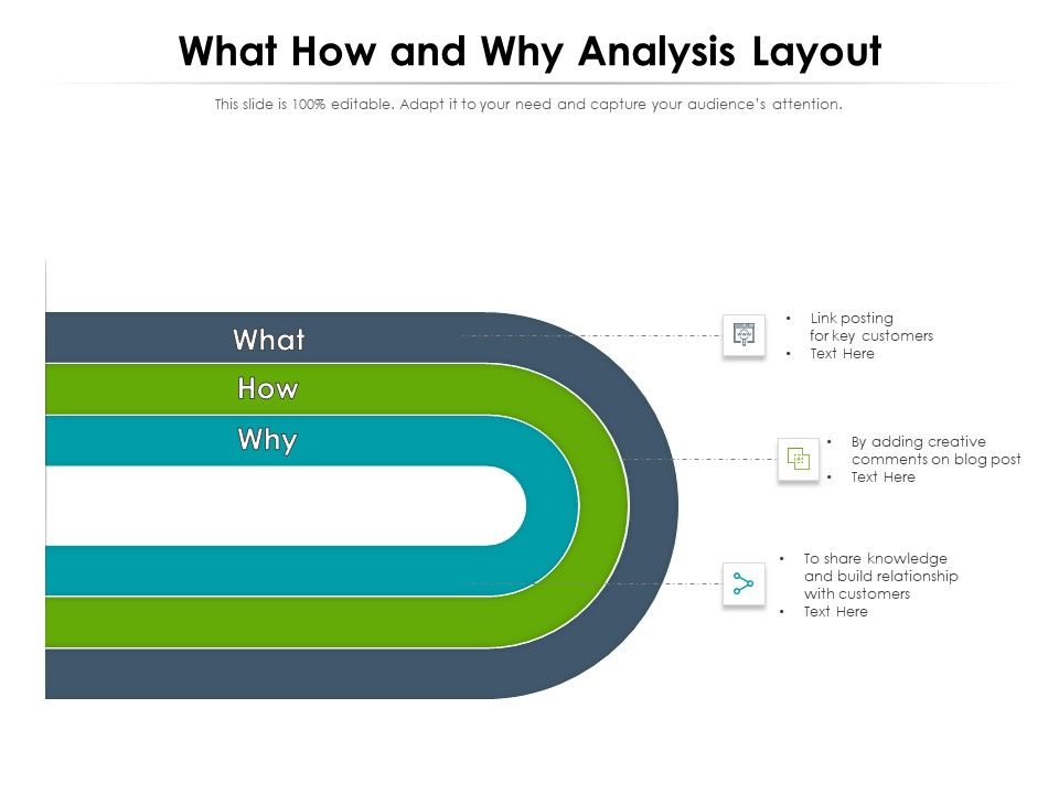 What_How_And_Why_Analysis_Layout_Ppt_PowerPoint_Presentation_Show_Graphics_Download_PDF_Slide_1.jpg