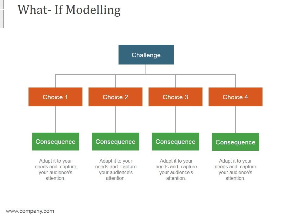 What_If_Modelling_Ppt_PowerPoint_Presentation_Gallery_Slide_1.jpg