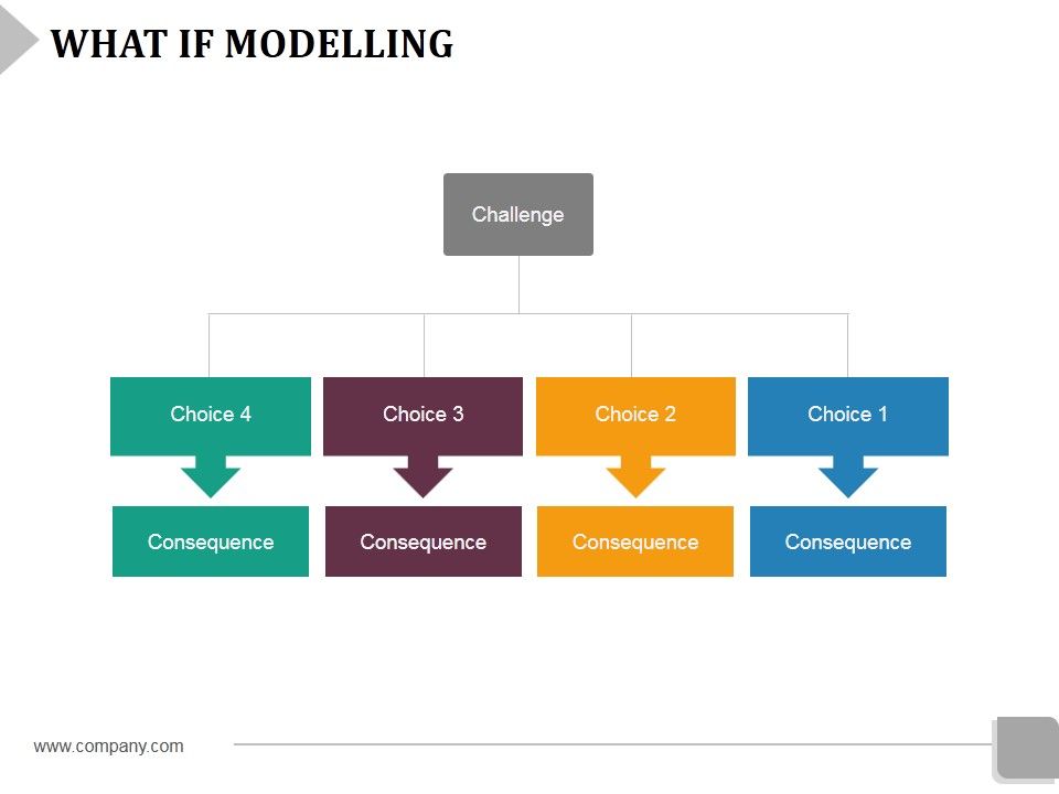 What_If_Modelling_Ppt_PowerPoint_Presentation_Show_Ideas_Slide_1.jpg