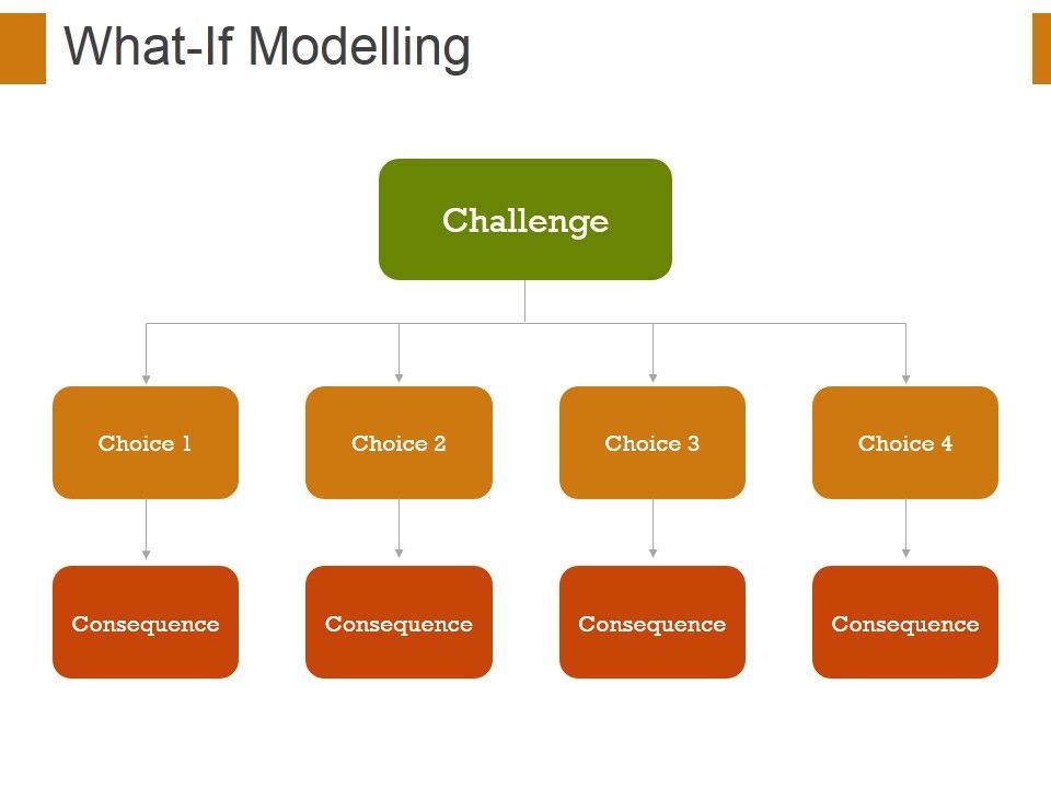 What_If_Modelling_Template_1_Ppt_PowerPoint_Presentation_Outline_Show_Slide_1.jpg