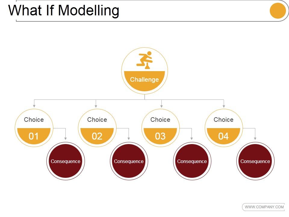 What_If_Modelling_Template_4_Ppt_PowerPoint_Presentation_Visuals_Slide_1.jpg
