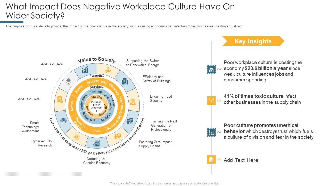 What_Impact_Does_Negative_Workplace_Culture_Have_On_Wider_Society_Sample_PDF_Slide_1.jpg