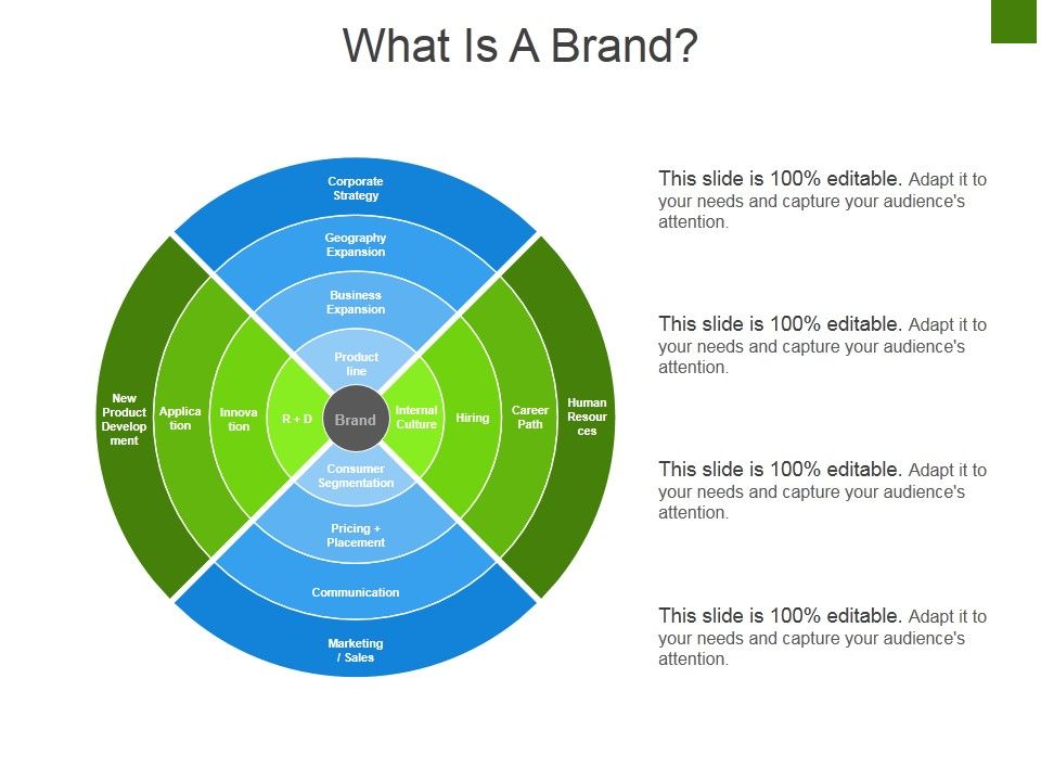 What_Is_A_Brand_Ppt_PowerPoint_Presentation_Summary_Slide_1.jpg