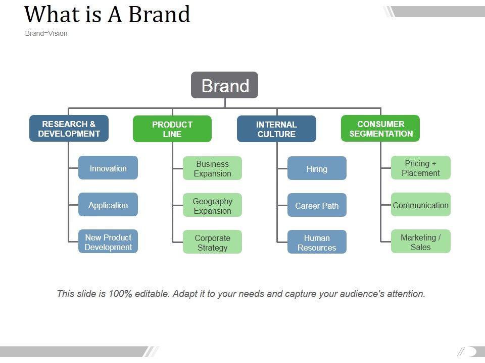 What_Is_A_Brand_Ppt_PowerPoint_Presentation_Visuals_Slide_1.jpg