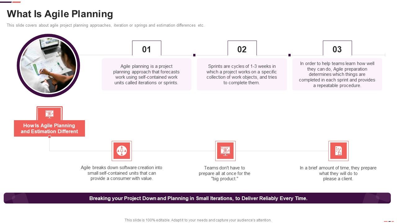 What_Is_Agile_Planning_Ppt_Layouts_Templates_PDF_Slide_1.jpg