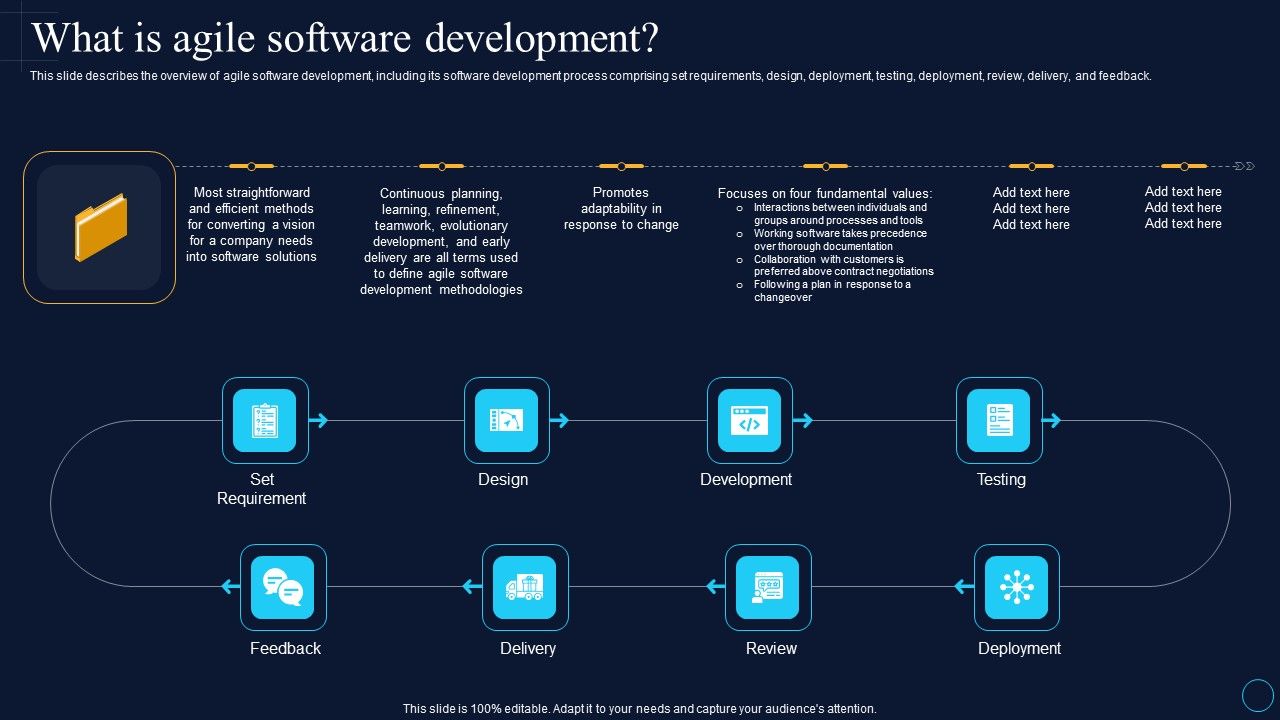 What_Is_Agile_Software_Development_Software_Development_Approaches_Topics_PDF_Slide_1.jpg