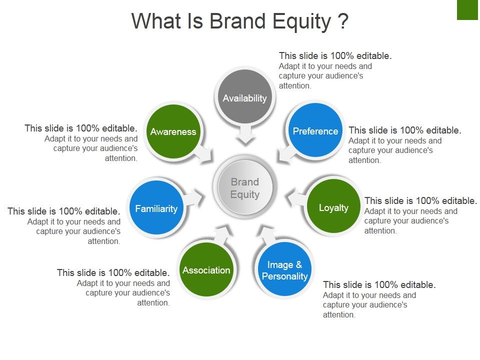 What_Is_Brand_Equity_Ppt_PowerPoint_Presentation_Portfolio_Graphics_Download_Slide_1.jpg