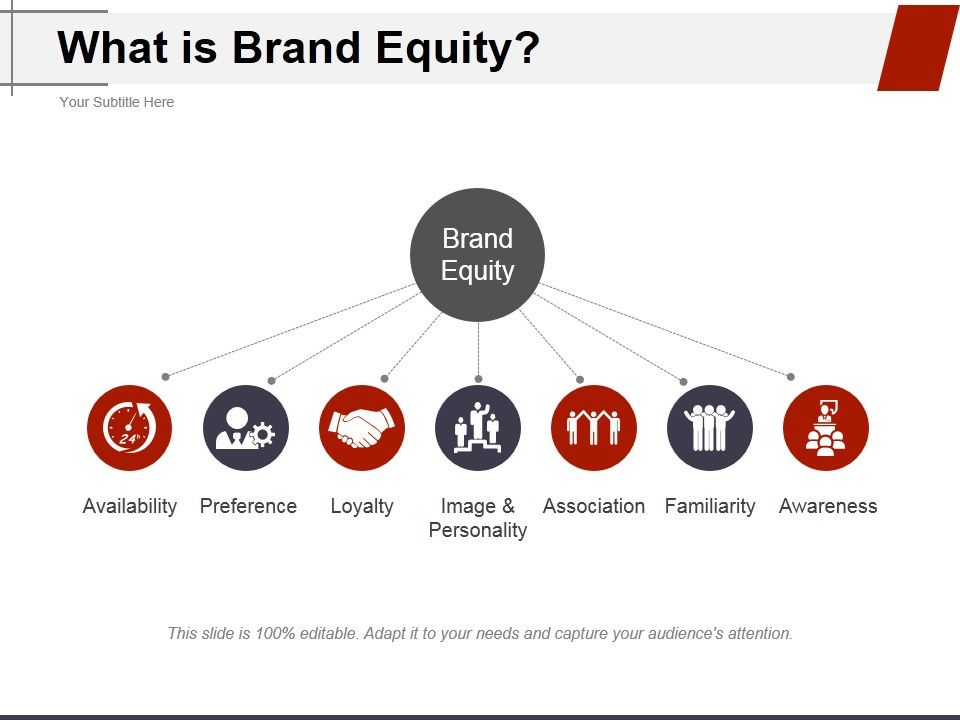 What_Is_Brand_Equity_Ppt_PowerPoint_Presentation_Visual_Aids_Example_File_Slide_1.jpg