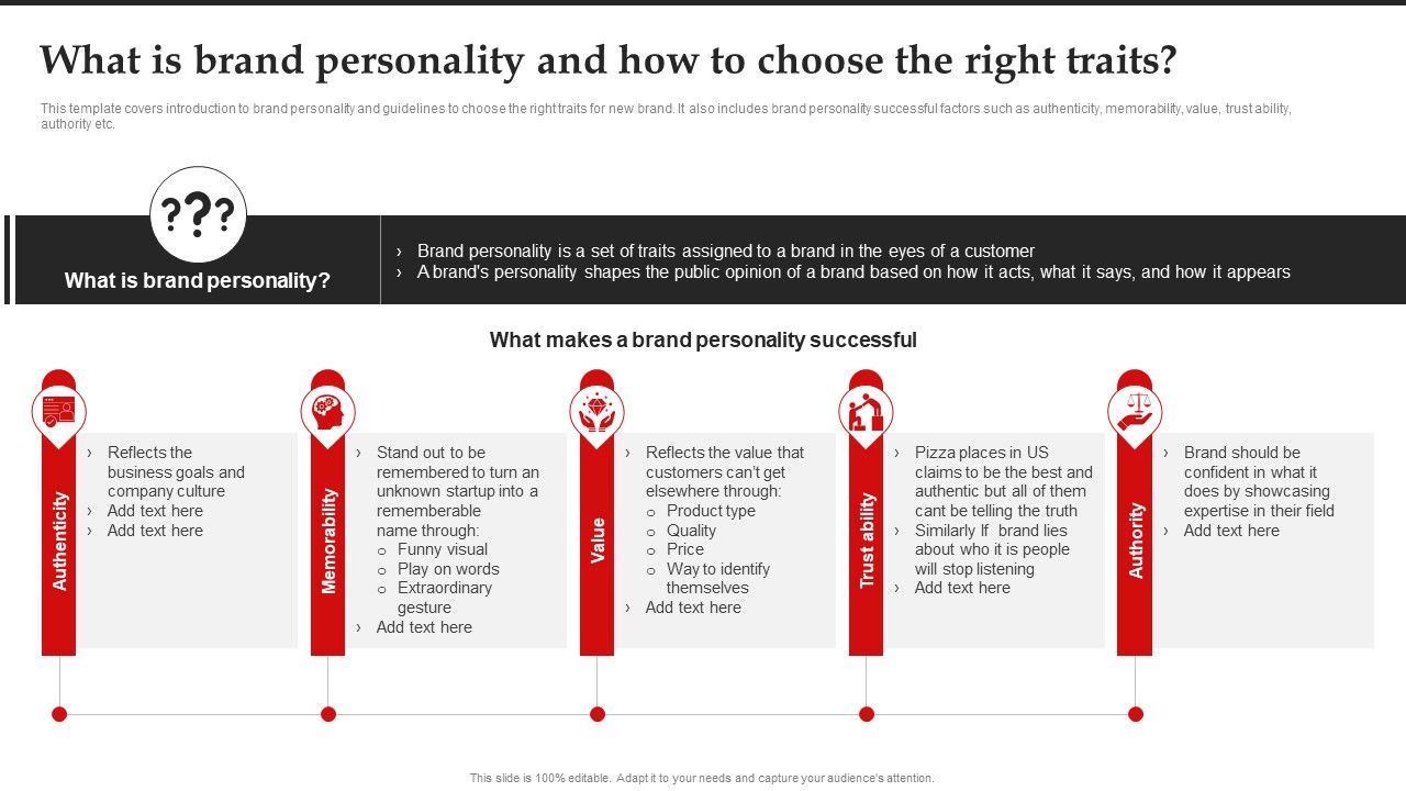 What_Is_Brand_Personality_And_How_To_Choose_The_Right_Traits_Brand_Introduction_Plan_Summary_PDF_Slide_1.jpg