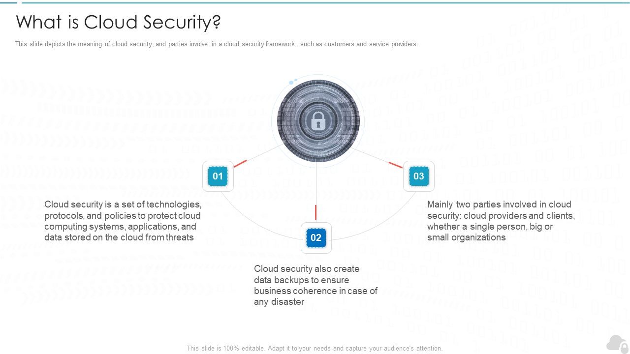 What_Is_Cloud_Security_Cloud_Computing_Security_IT_Ppt_File_Graphics_PDF_Slide_1.jpg
