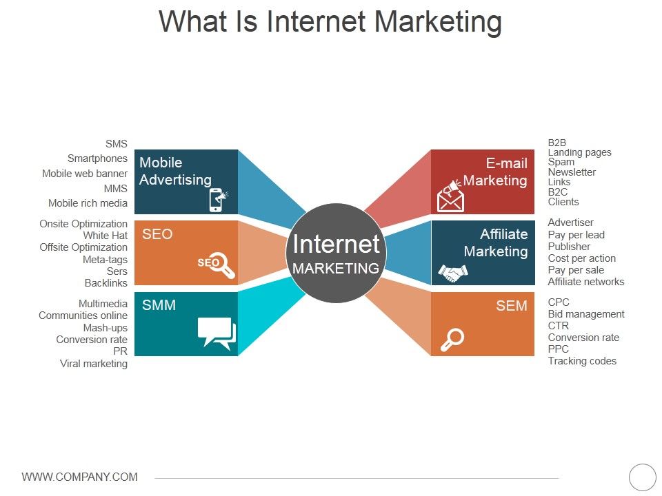 What_Is_Internet_Marketing_Ppt_PowerPoint_Presentation_Styles_Maker_Slide_1.jpg