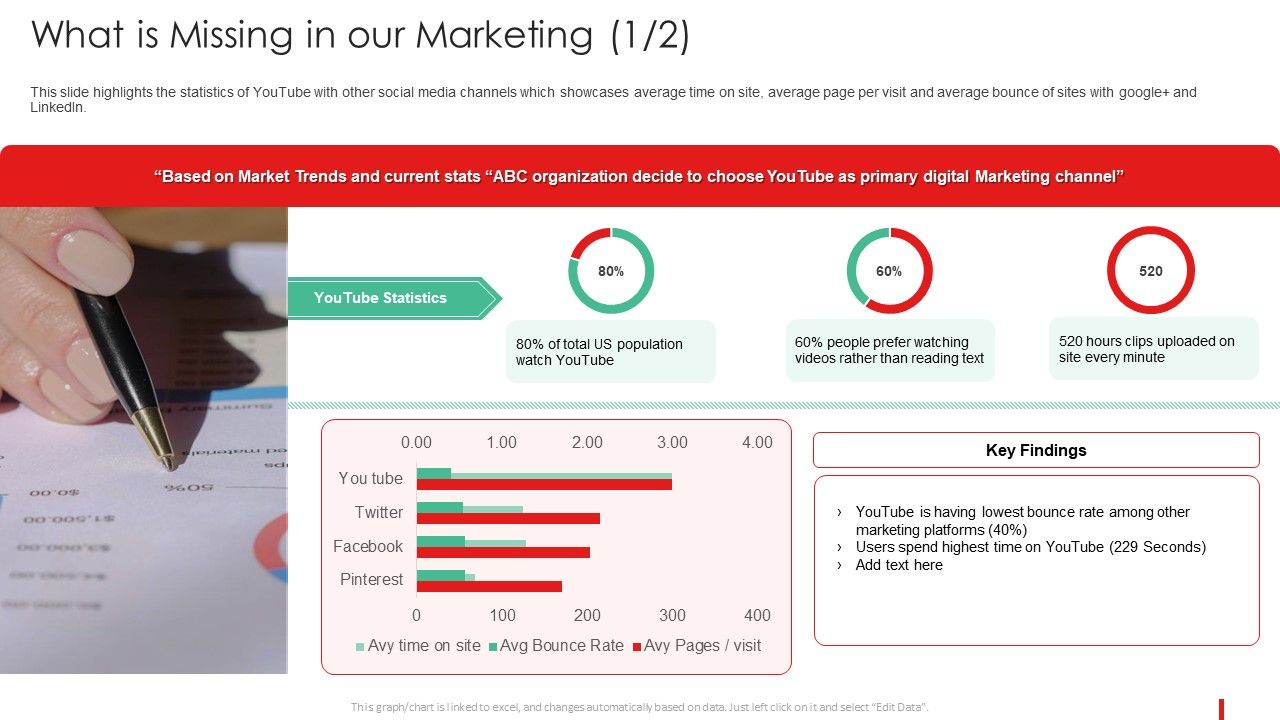 What_Is_Missing_In_Our_Marketing_Promotion_Guide_To_Advertise_Brand_On_Youtube_Structure_PDF_Slide_1.jpg