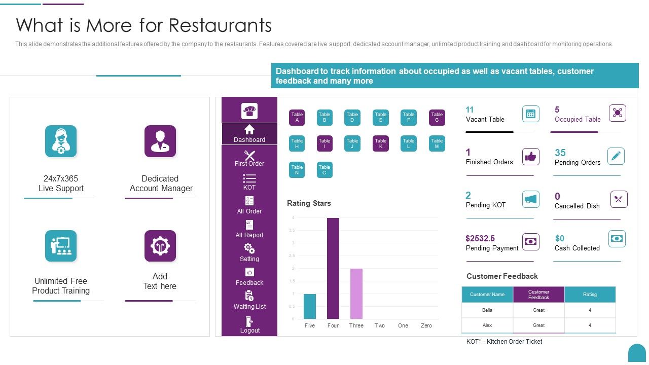 What_Is_More_For_Restaurants_Point_Of_Sale_Application_Startup_Fundraising_Pitch_Deck_Demonstration_PDF_Slide_1.jpg