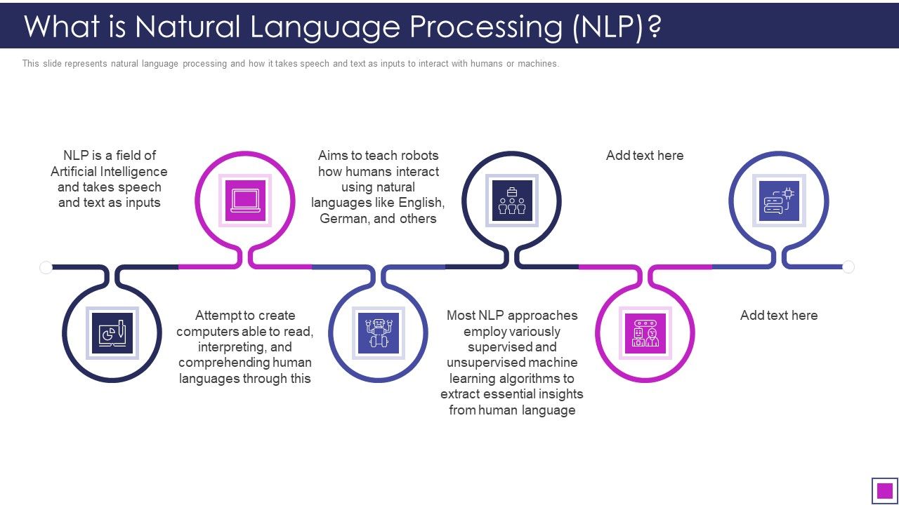 What_Is_Natural_Language_Processing_NLP_Ppt_Visual_Aids_Model_PDF_Slide_1.jpg