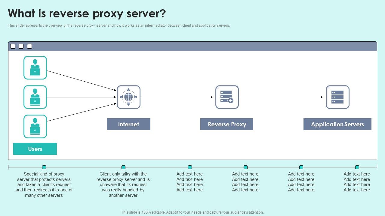 What_Is_Reverse_Proxy_Server_Reverse_Proxy_For_Load_Balancing_Summary_PDF_Slide_1.jpg