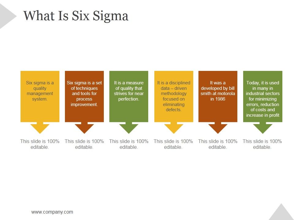 What_Is_Six_Sigma_Ppt_PowerPoint_Presentation_Example_File_Slide_1.jpg