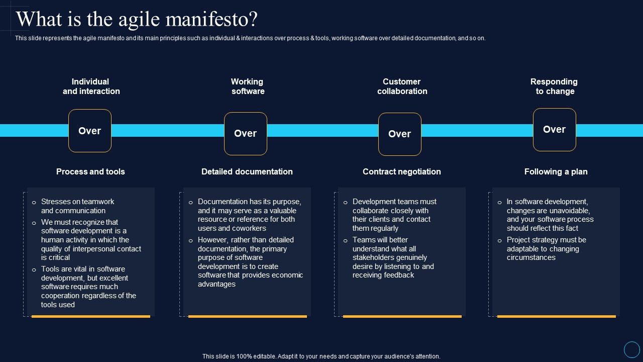 What_Is_The_Agile_Manifesto_Software_Development_Approaches_Diagrams_PDF_Slide_1.jpg