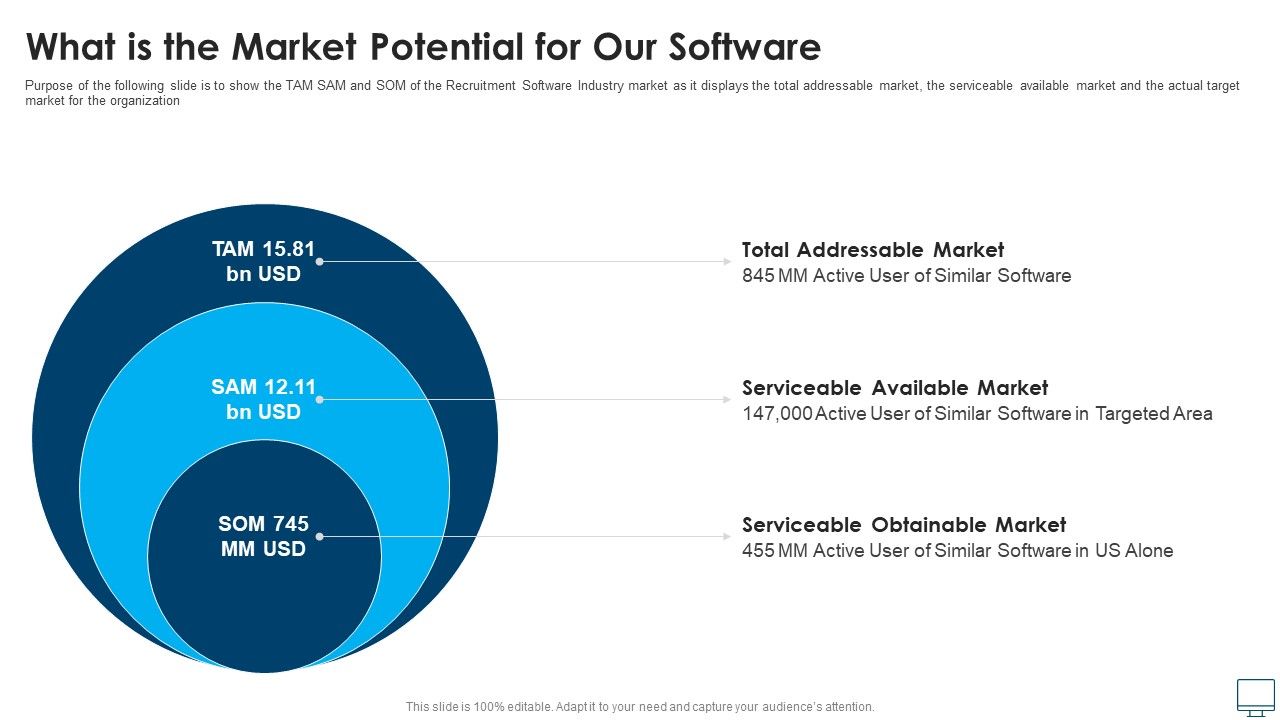 What_Is_The_Market_Potential_For_Our_Software_Graphics_PDF_Slide_1.jpg