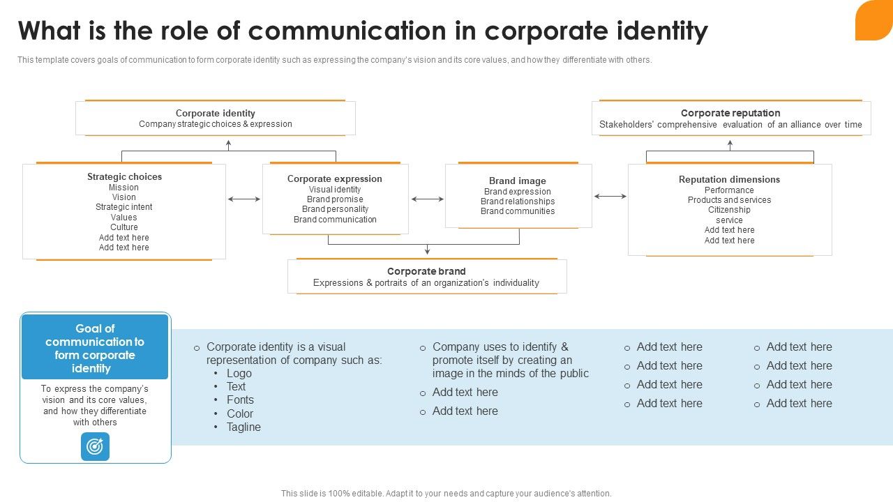 What_Is_The_Role_Of_Communication_In_Corporate_Identity_Ppt_Model_Layouts_PDF_Slide_1.jpg