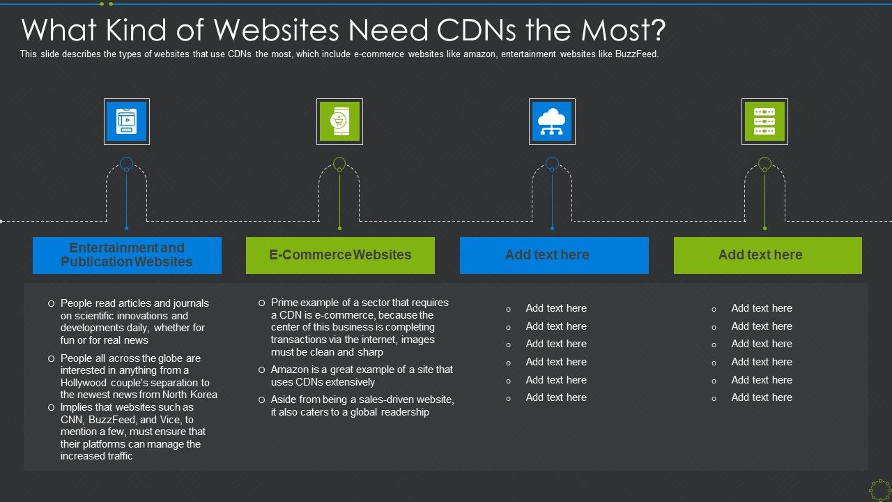 What_Kind_Of_Websites_Need_Cdns_The_Most_Ppt_Styles_Slide_Portrait_Ppt_Pictures_Smartart_PDF_Slide_1.jpg