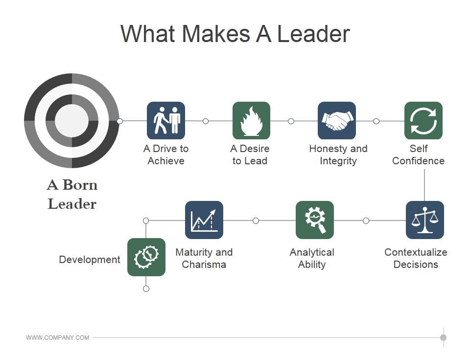 What_Makes_A_Leader_Ppt_PowerPoint_Presentation_Visual_Aids_Slide_1.jpg