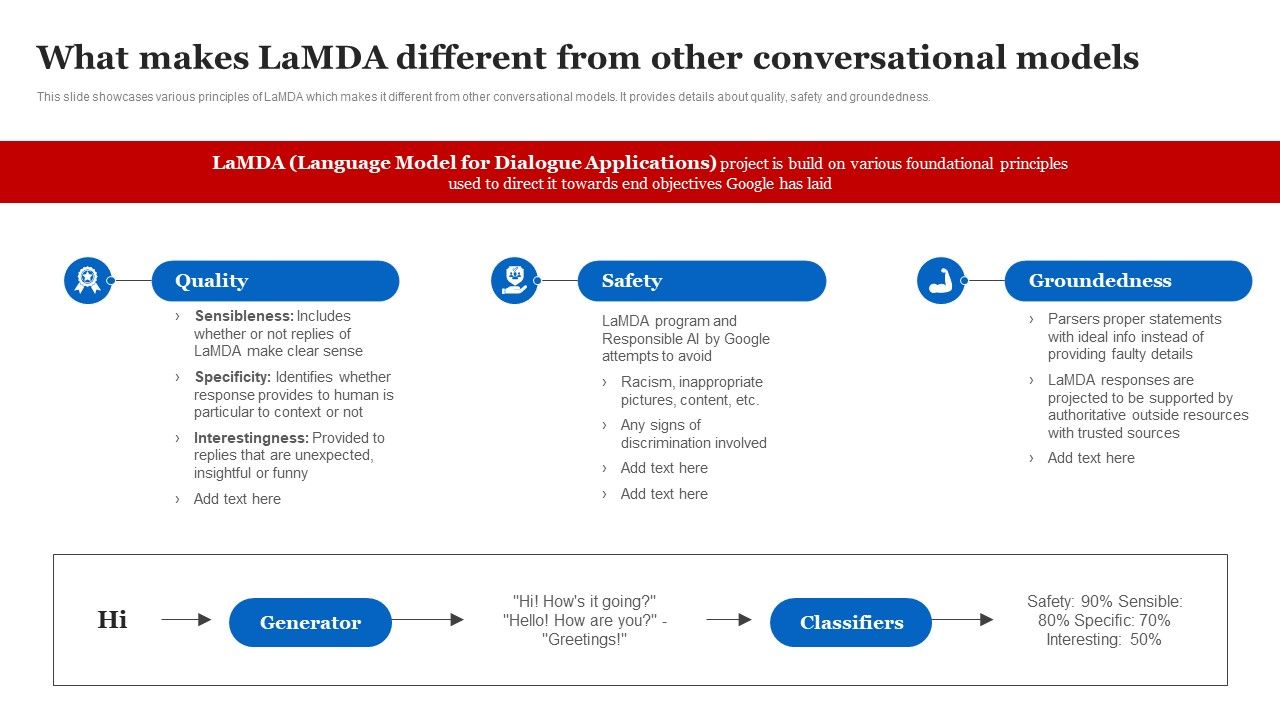 What_Makes_Lamda_Different_From_Other_Conversational_Models_Structure_PDF_Slide_1.jpg