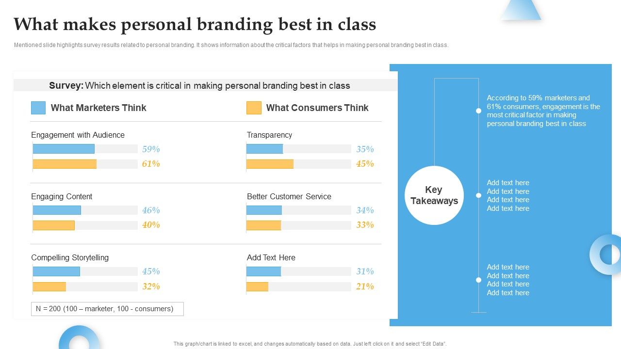 What_Makes_Personal_Branding_Best_In_Class_Comprehensive_Personal_Brand_Building_Guide_For_Social_Media_Inspiration_PDF_Slide_1.jpg