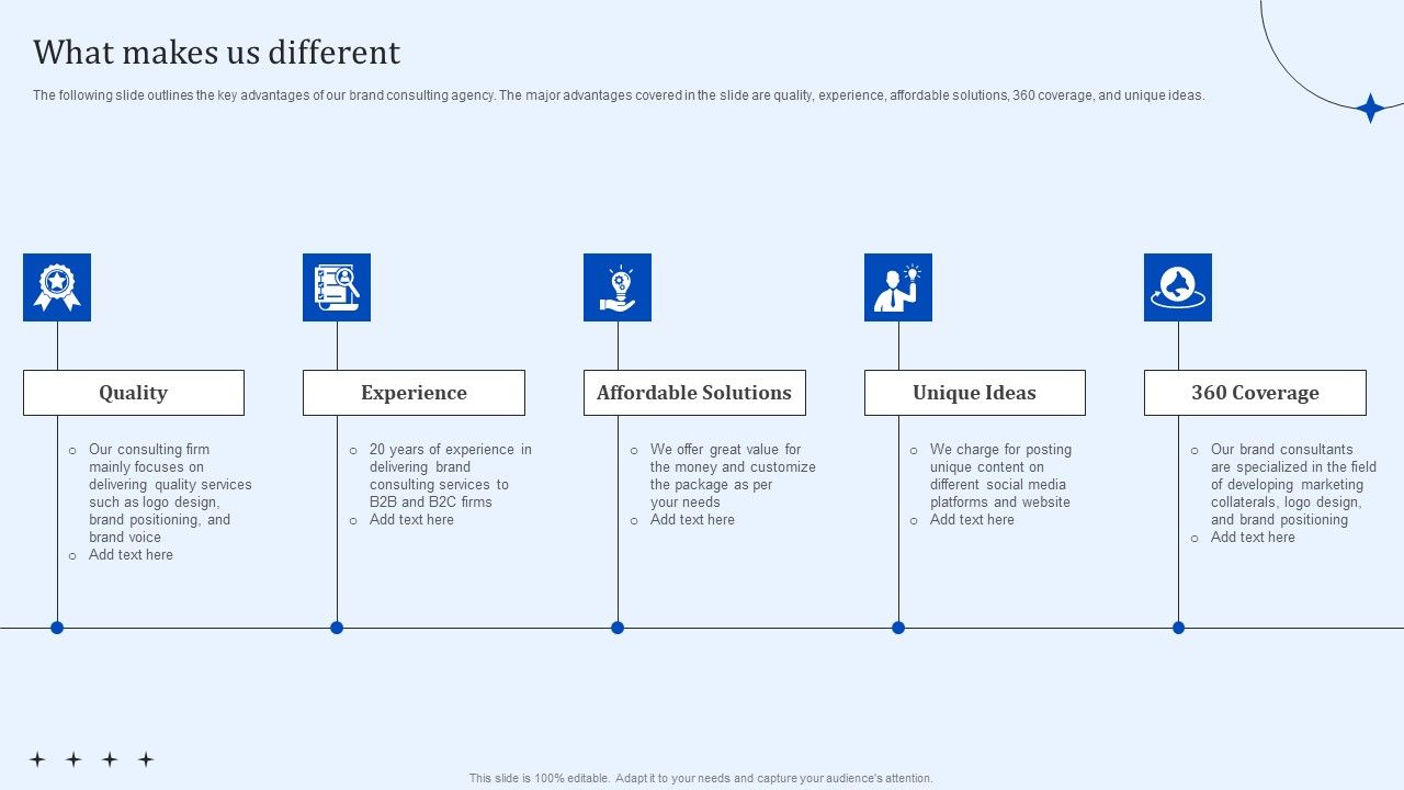 What_Makes_Us_Different_Product_Branding_Strategy_Consultation_Services_Formats_PDF_Slide_1.jpg