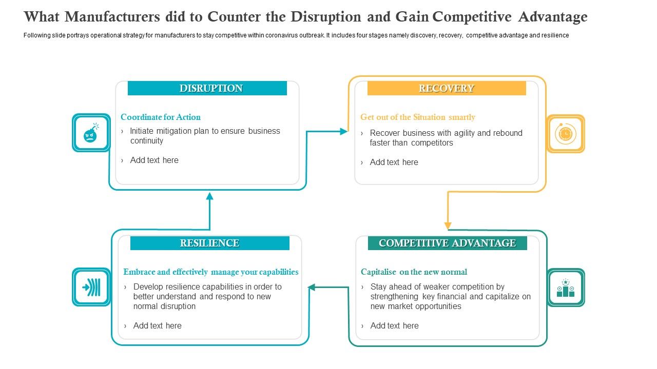 What_Manufacturers_Did_To_Counter_The_Disruption_And_Gain_Competitive_Advantage_Slides_PDF_Slide_1.jpg